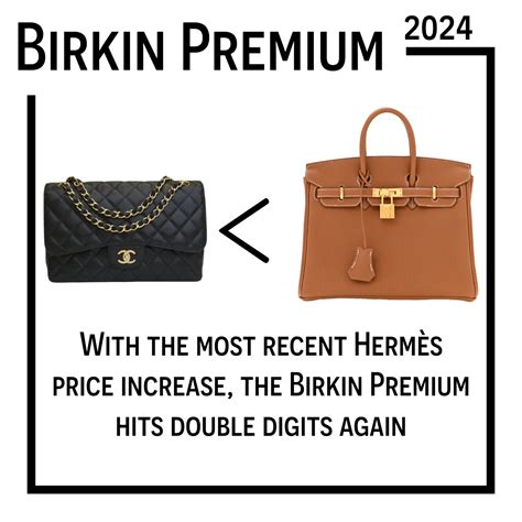 celine birkin bag cost|birkin sellier price.